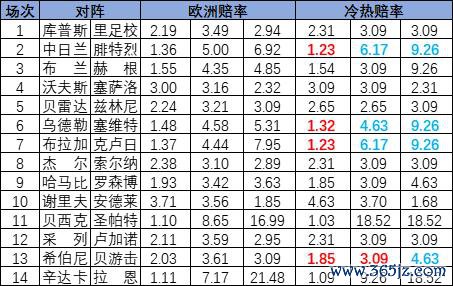 冷热指数