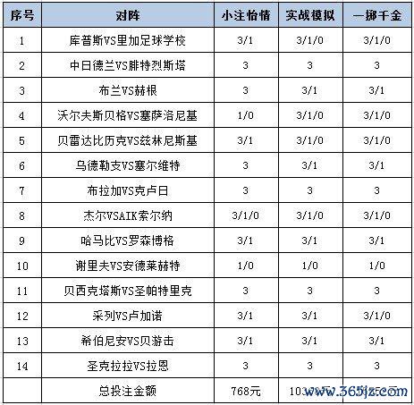 投注政策