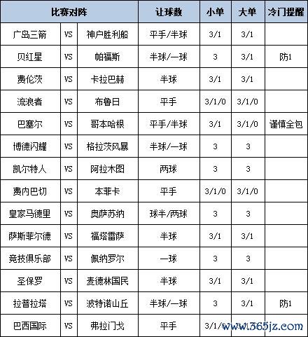 足彩大势